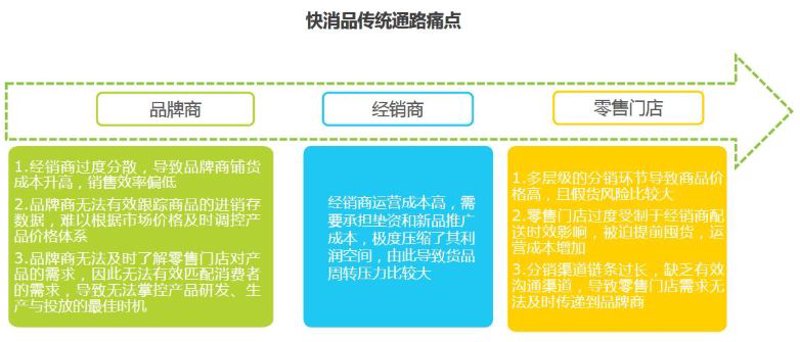 商品代理：抓住电商时代的风口