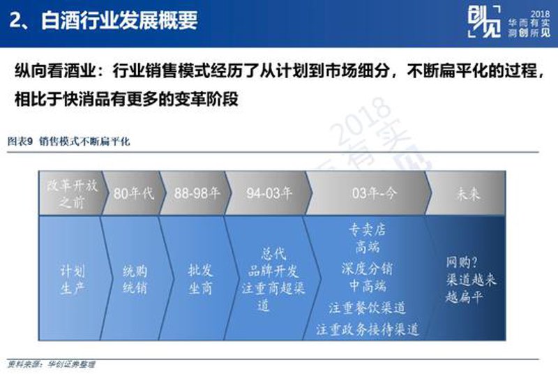 日用百货批发：行业新风向标